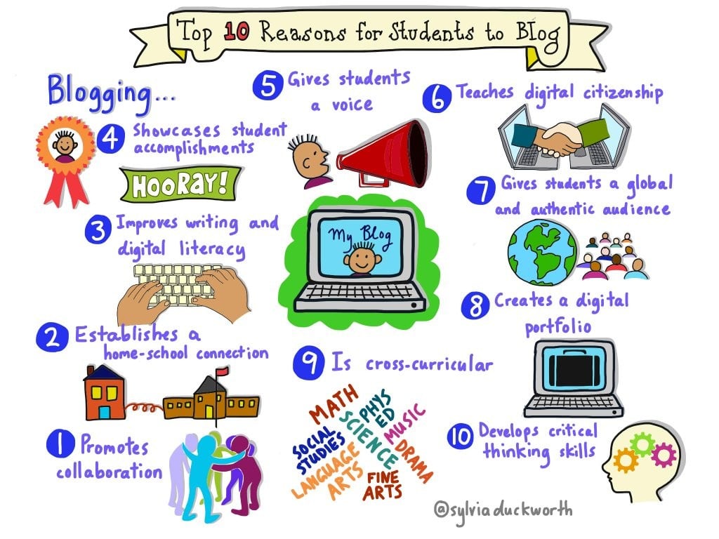 Top 10 Reasons for Students to Blog 2